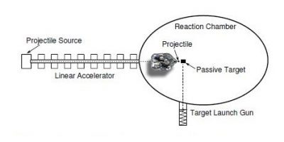 Proyectil de diamante