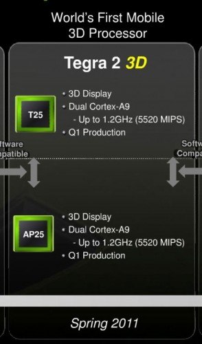 Tegra 2 3D