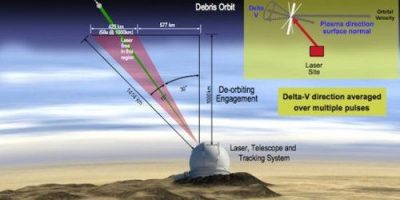 Nuevo plan para eliminar chatarra espacial usando un láser gigante