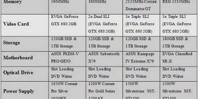 Digital Storm Aventum, una muy poderosa PC gamers2