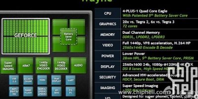 Detalles filtrados de NVIDIA Tegra 4-2