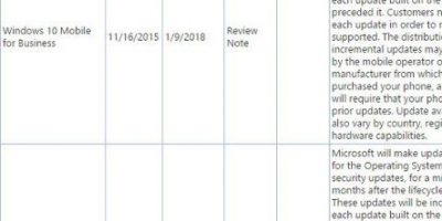Windows 10 Mobile tiene su EOL fijado para 2018