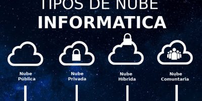 Tipos de nube informática